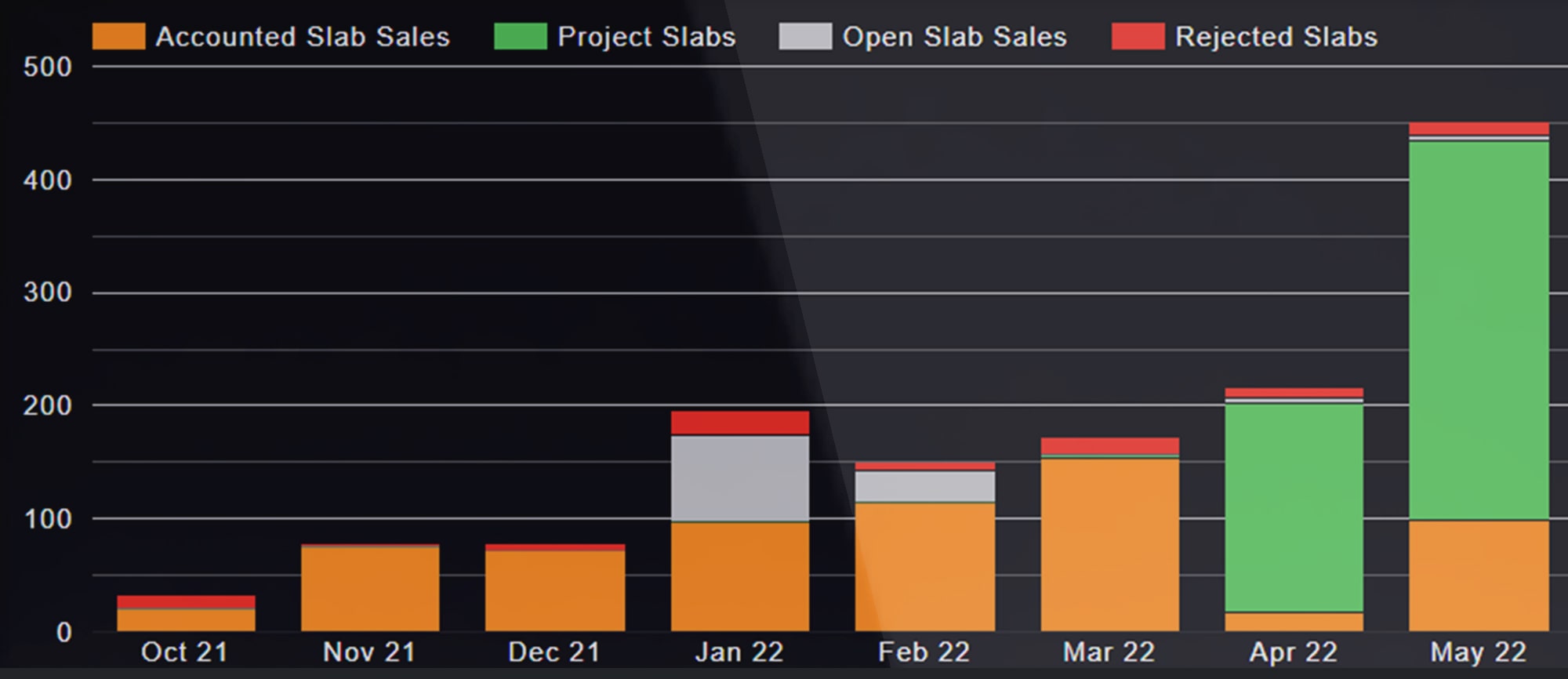 Business success metric tracking