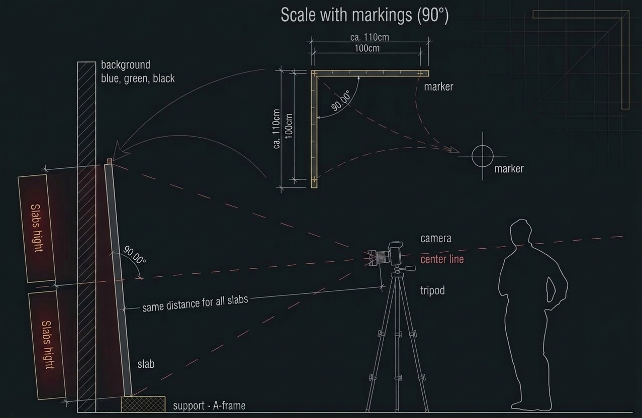 Technische Zeichnung: Fotobooth-Aufbau mit A-Frame, Kamera auf Stativ, 90°-Skala und gleichem Abstand für alle Platten